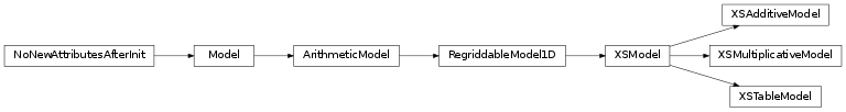 Inheritance diagram of XSModel, XSAdditiveModel, XSMultiplicativeModel, XSTableModel