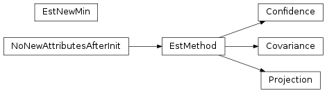 Inheritance diagram of EstMethod, Confidence, Covariance, Projection, EstNewMin