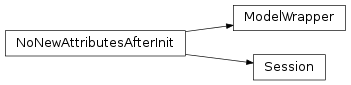 Inheritance diagram of ModelWrapper, Session