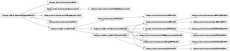 Inheritance diagram of ARF1D, PileupResponse1D, RMF1D, Response1D, MultipleResponse1D, PSFModel, ARFModel, ARFModelNoPHA, ARFModelPHA, RMFModel, RMFModelNoPHA, RMFModelPHA, RSPModel, RSPModelNoPHA, RSPModelPHA, MultiResponseSumModel, PileupRMFModel