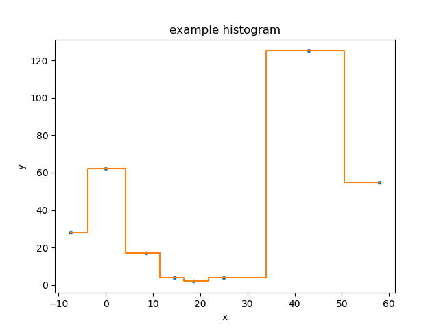 ../_images/dataplot_histogram_overplot.png
